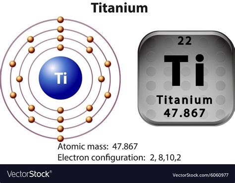 Titanium Electron Configuration