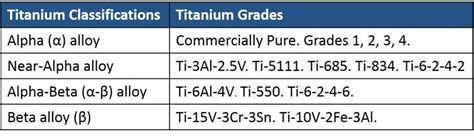 Titanium Grade 2 Chemical Composition Wholesale Titanium Composite Grade - Composite Grade