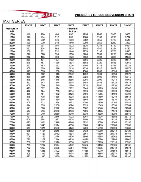 titen 8 mxt nm chart