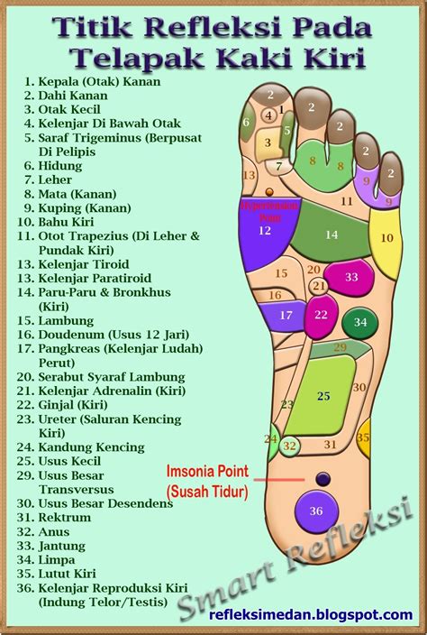 TITIK REFLEKSI TELAPAK KAKI SAKIT - 7 Titik Refleksi Kaki dan Manfaatnya bagi tubuh