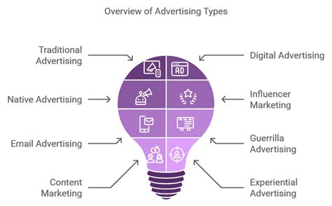 title advertising new techniques for visual seduction
