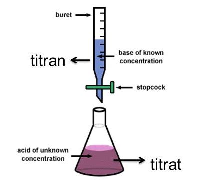 Titran Dan Titrat