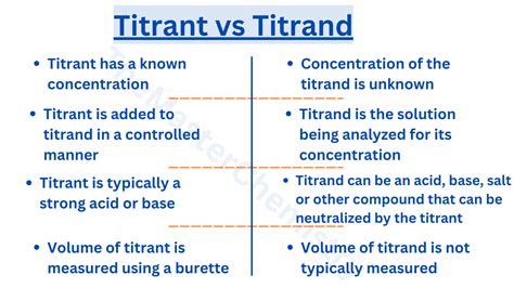 Titrand And Titrant