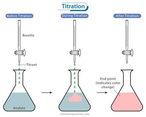 Titrant Vs Analyte