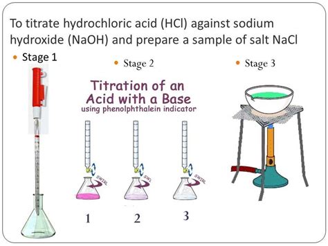 Read Titration Pre Lab Answers 