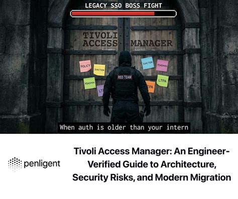 Tivoli Access Manager