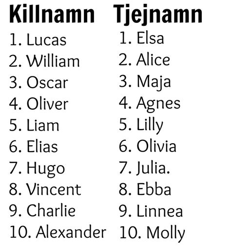 tjej eller killnamn