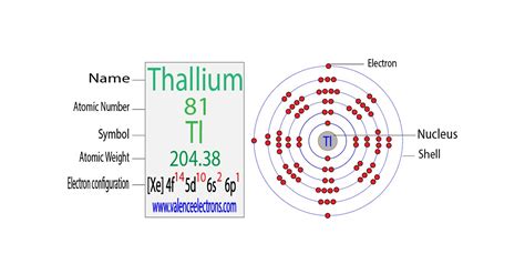 Tl Electron Configuration
