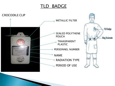 Tld Full Form