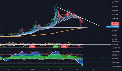 21 de mar. de 2022 ... Market consolidation is slowly but steadi