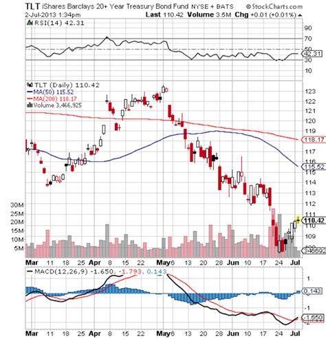 VERI technical analysis. This gauge displa