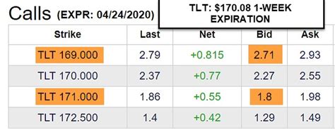 CME pays a solid dividend yield of 4.91%, which is higher th