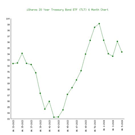 Graph and download economic data for 6-Month Treasury Constant Ma