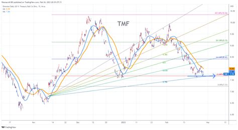 Nov 30, 2023 · Analyst Future Growth Forecas