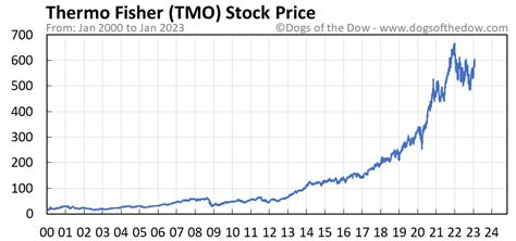 Discover historical prices for RGTPQ stock on Yahoo
