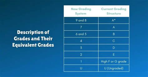 Tmu Grading Scale