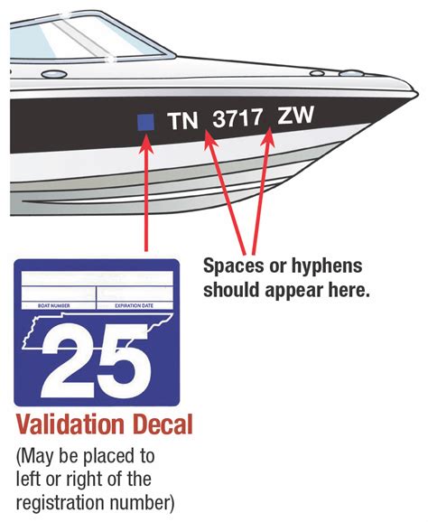 Tn Boat Registration