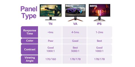 tn vs ips panel