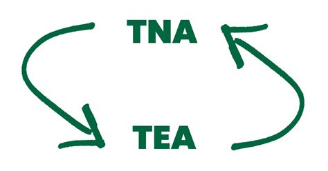 Tna A Tea