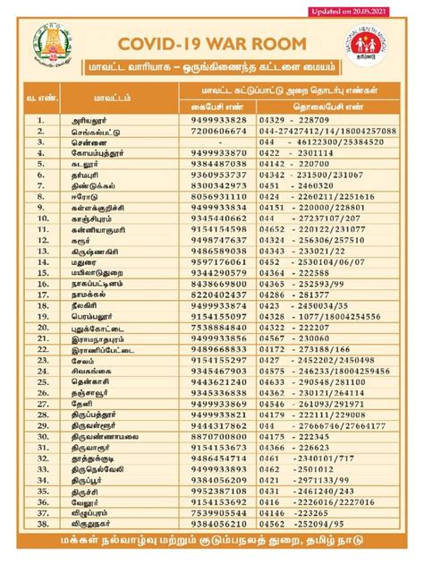 Tncovid19 Results Com