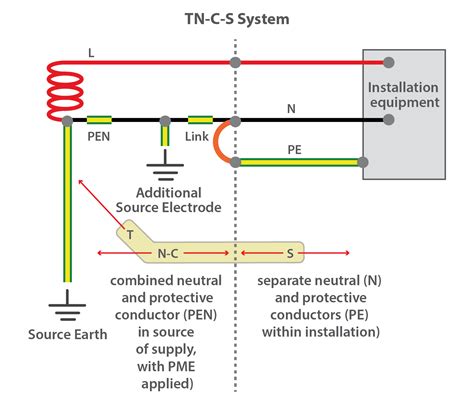 tns vs tncc