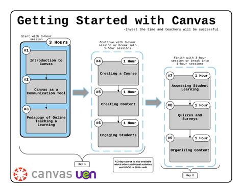 to Canvas for Beginners Canvas Training Canvas learning