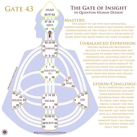 to Mercury Retrograde! Human Design Quantum Alignment System