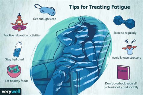 To Avoid Fatigue When Should Team Roles Alternate Providing Compressions
