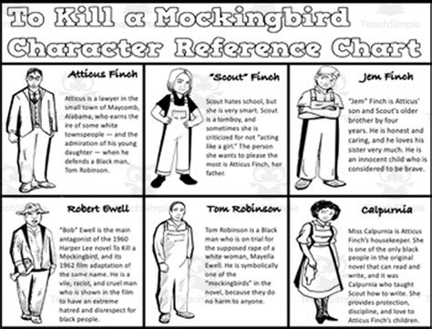 To Kill A Mockingbird Guide Comprehension Check
