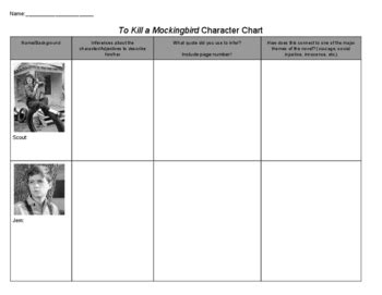 To Kill A Mockingbird Theme Chart