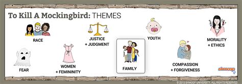 To Kill A Mockingbird Themes