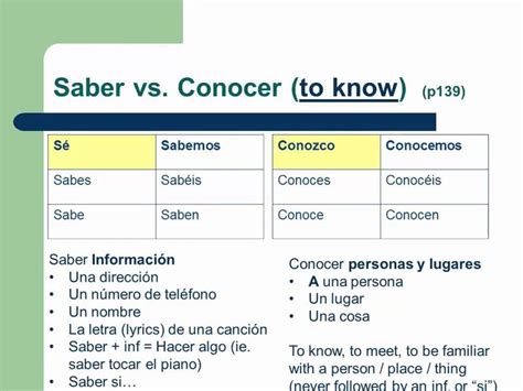 To Know Saber O Conocer Spanishdictionary Com Answers Saber O Conocer Worksheet 1 Answers - Saber O Conocer Worksheet 1 Answers