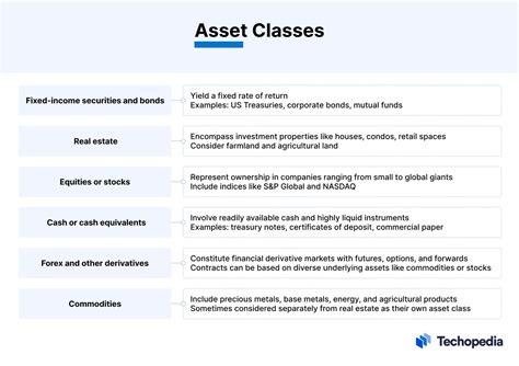 To Open Asset Class In Sap