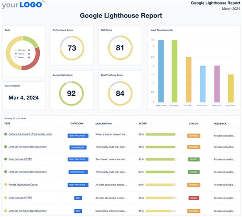 To The Lighthouse Analysis
