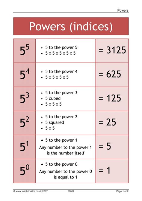 To The Power Of Gcse Maths Steps Examples Power Of A Power Worksheet - Power Of A Power Worksheet