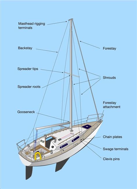 Download To Rig The Sail 