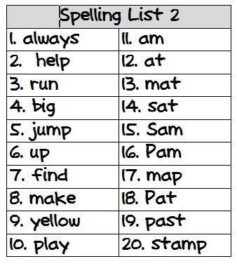 Toad Ally Exceptional Learners Why First Sound Fluency First Sound Fluency Activities - First Sound Fluency Activities