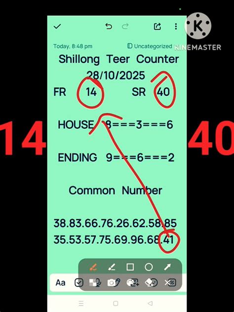 Today Common Number