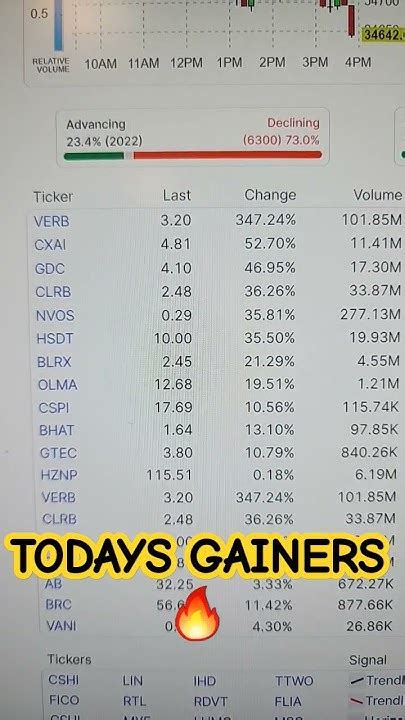 Today's prices for the top 100 crypto coins incl