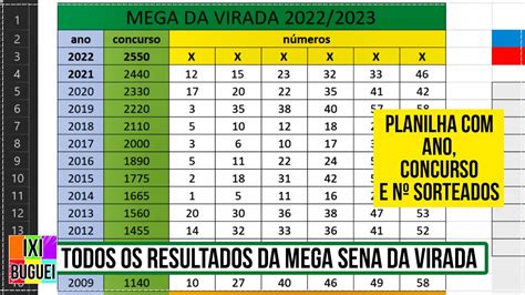 Todos Resultados Da Mega