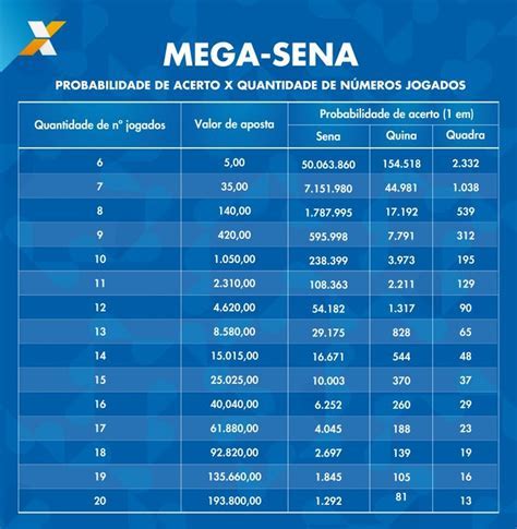 Todos Sorteios Da Mega Sena