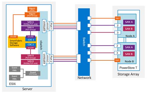 toe nvmeof tcp performance