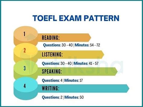 Download Toefl Test Papers 