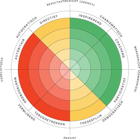 toegeeflijk leiderschap
