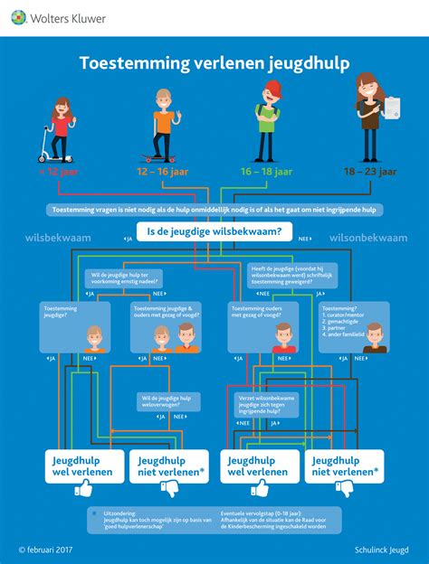 toestemming verlenen