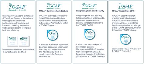 Togaf 9 Certification Foundation Guide