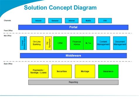 Full Download Togaf Solution Concept Diagram 