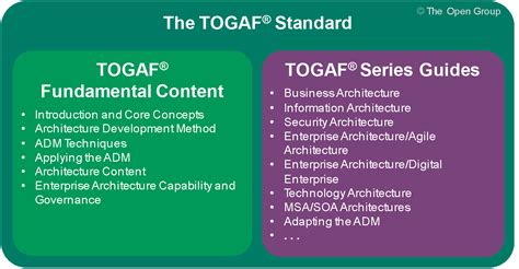 Read Online Togaf Study Guide 