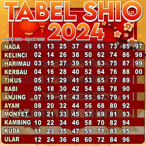 togel hongkong tabel shio 2024 - Coamor.com