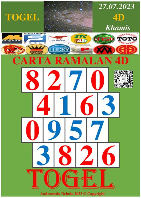 TOGEL 06 - SISTEM INFORMASI AKADEMIK TOGEL 06 RADEN INTAN